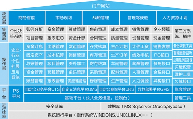 如意彩ERP-PS造纸行业解决方案