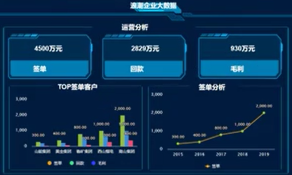 如意彩海岳大屏设计器视频